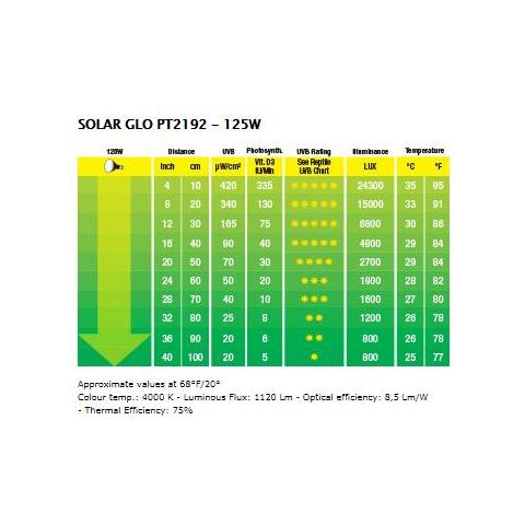 Solar Glo 125 W, Lampada Come Il Sole - Foto 2