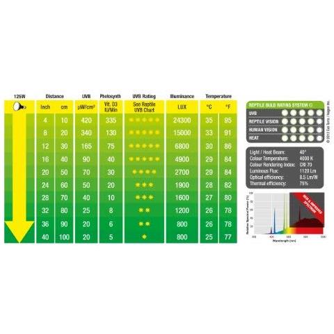 Solar Glo 125 W, Lampada Come Il Sole - Foto 4