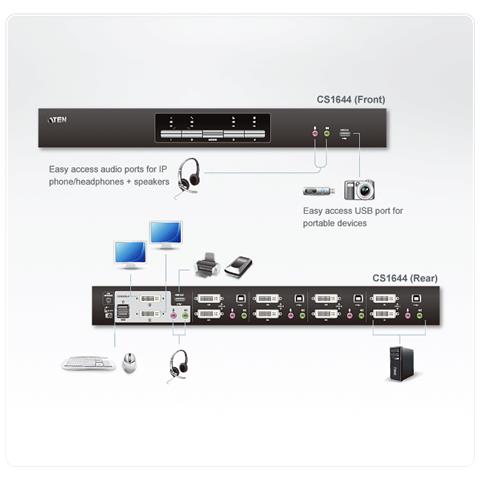 CS1644, USB, USB, DVI-I, 2560 x 1600 Pixels, Nero, 12,19W - Foto 3