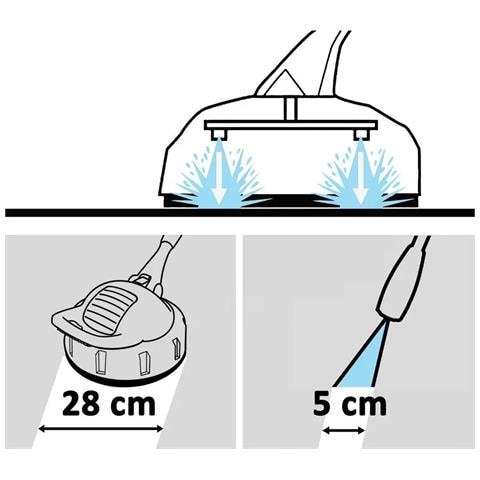 Spazzola T-racer Powerbrush Turbo 28cm - Compatibile Con Idropulitrici Kärcher K1-k7, Lavor | Serbatoio Detergente | Pulizia Veloce E Precisa - Foto 2