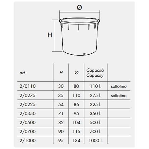 Mastello Tondo Basso In Plastica Per Enologia Vende Ia E Alimenti Da 275 Litri - Vinaccia - Foto 2