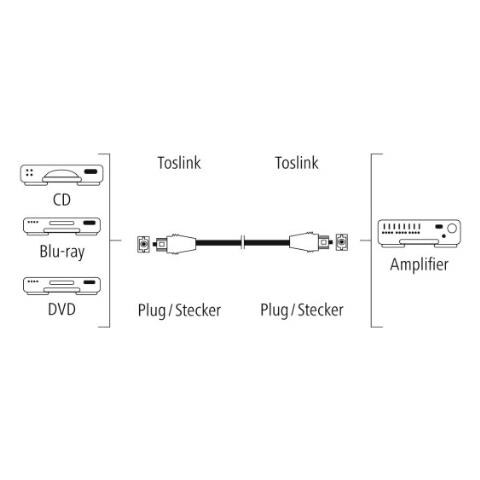 00122337 0.3m TOSLINK TOSLINK Nero cavo a fibre ottiche - Foto 2