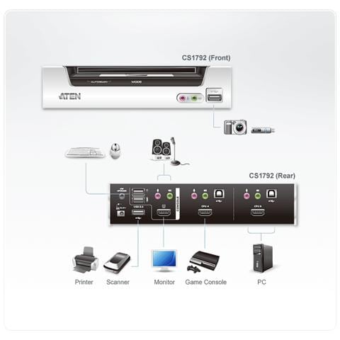 CS1792, USB, USB, HDMI, 1920 x 1200 Pixels, 3,2W, 0 - 50 C - Foto 2