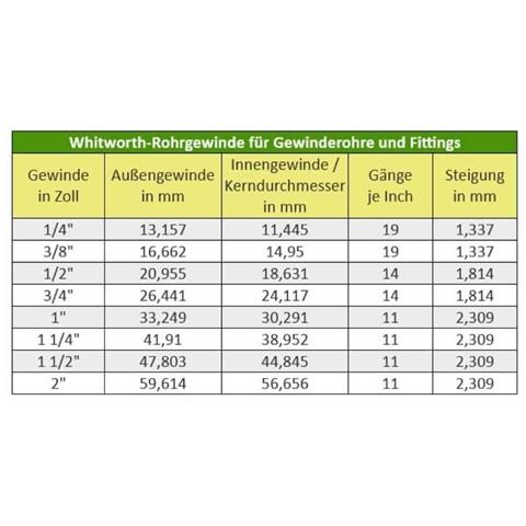Manicotto Ottone 2 Pollici Ig Raccordo Filettato Per Idraulica E Acqua Potabile - Foto 2