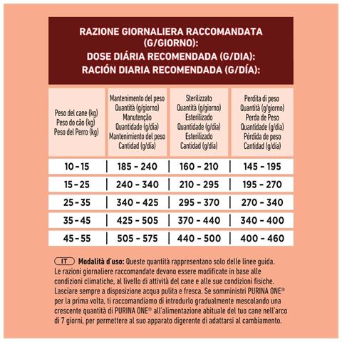 ONE 12370117 cibo secco per cani 2,5 kg Adulto Riso, Turchia - Foto 5