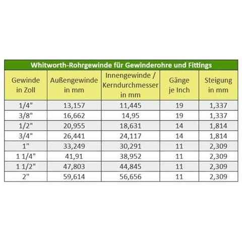 Manicotto Ottone 1 1/4 Ig Raccordo Filettato In Ottone - Foto 2