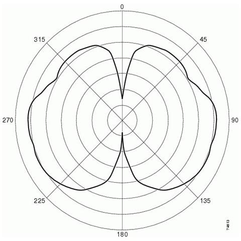 Antenna / 2.4 GHz White Dipole w / RP-TNC - Foto 1
