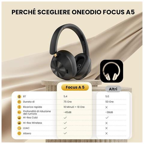 Focus A5 Hi-Res Cuffie DJ Wireless con Cancellazione Attiva del Rumore - Foto 2