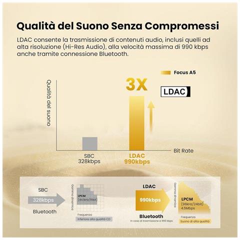 Focus A5 Hi-Res Cuffie DJ Wireless con Cancellazione Attiva del Rumore - Foto 3