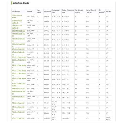 Mostra 4.2 Pollici E-paper Panel Module Kit 400 300 Risoluzione 3.3v E-ink Porta Di Carta Elettronica Per Raspberry Pi Aggiornamento Completo Spi Interfaccia Con Controller Embedded - Foto 4