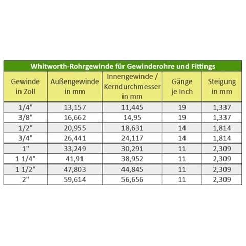Raccordo Ridotto In Ottone 1 1/4  X 1   Giunto Filettato - Foto 2