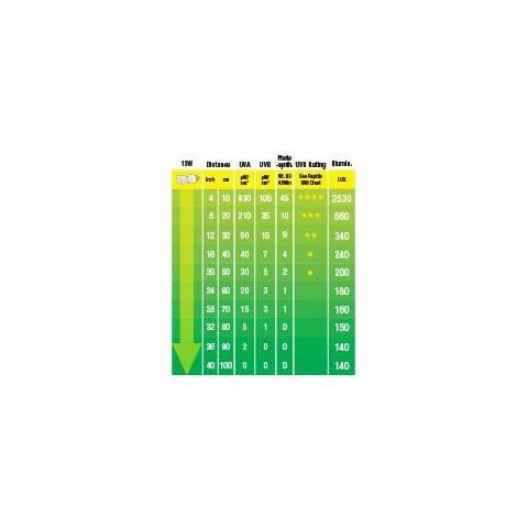 Reptile Uvb 100 (5% Uvb) - 13 W E27 - Lampada Per Terrari Tropicali - Foto 2