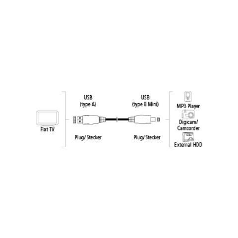 00122138 1.5m Mini-USB B USB A Nero cavo USB - Foto 1