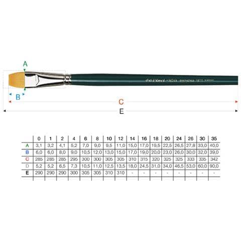 1870/12 Pennello Sintetico Nova Piatto M / lungo - Foto 1