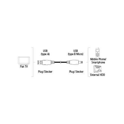 00122139 1.5m Micro-USB B USB A Nero cavo USB - Foto 1
