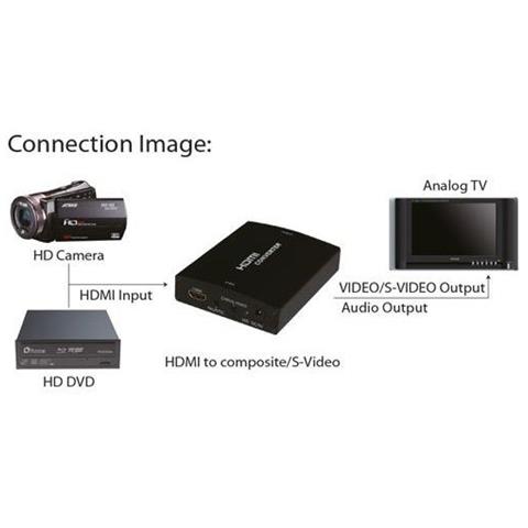 Convertitore con Audio HDMI Tipo A Nera 11 x 8.8 x 2.5 cm 65006 - Foto 1