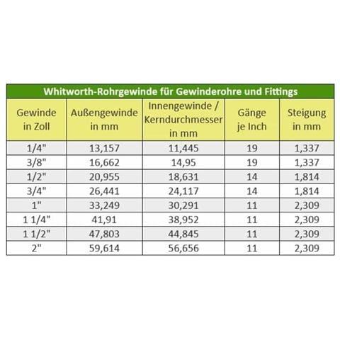 Giunto In Ottone 3/8  Femmina-femmina Per Raccordi Idraulici  Boni-shop24 - Foto 2