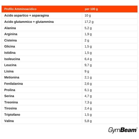 Clear Whey Isofue Con Filtrazione Cfm - Foto 2