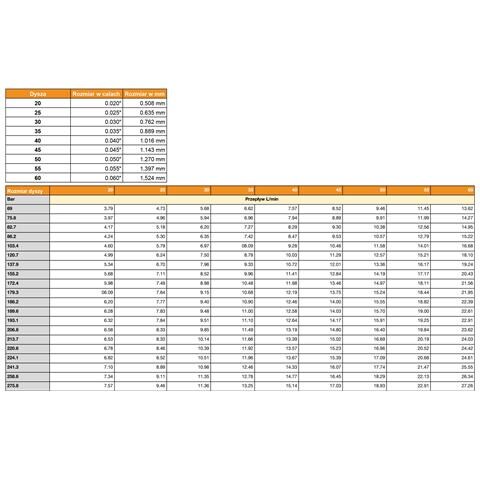 Set Di Ugelli Per Idropulitrice 5x045 - Quick Connect 1/4"" | Angoli 0°-60° | Compatibile Con, Lavor, Bosch Pro | Acciaio + Abs - Foto 8