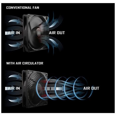Air Force 14cm, Ventilatore, Computer case, 14 cm, Nero, Arancione, LED, Arancione - Foto 7
