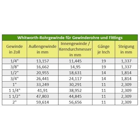 Raccordo Filettato In Ottone Doppio Nipplo 1"" Ag X 1"" Ag - Foto 2