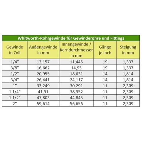 Raccordo Filettato Raccordo A T In Ottone 1” Filettatura Femmina - Foto 2