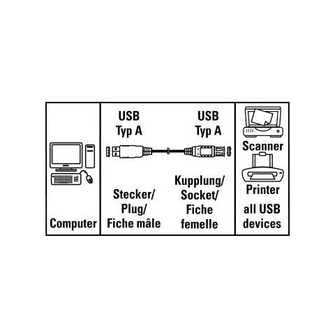 53726 2.5m USB A USB A Grigio cavo USB - Foto 1