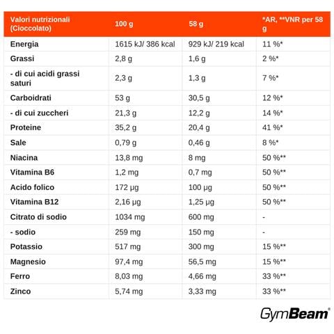 Proteine Del Siero Refuel Whey Con Carboidrati 1450 G - Foto 2