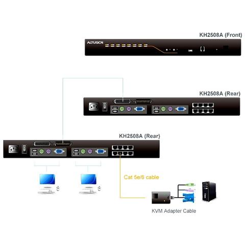 IDATA KH-2508A - Switch KVM Cat5e / 6 a 8 porte per 2 console, KH2508A - Foto 4