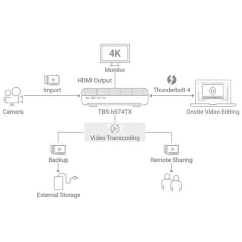 Memorizzazione In Rete Nas Qnap Tbs-h574tx-i5-16g Intel Core I5-1340pe - Foto 2