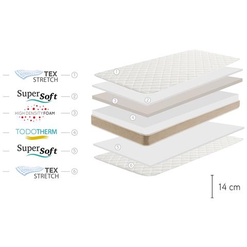 Confezione Di Due Materassi Per Lettini - 90x200 - - Foto 3