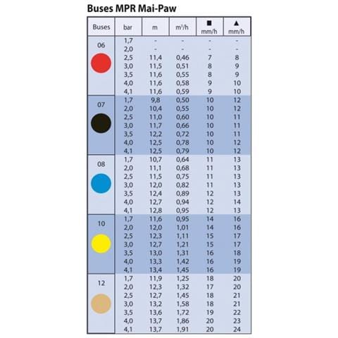 Irrigatore Ad Impatto - Maxi Paw - Foto 4
