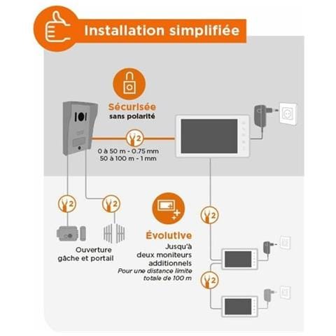 Citofono Intelligente Visiokit 7 - Foto 2