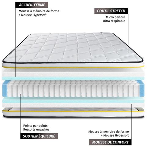 Pacchetto Letto Completo - Materasso 160x200cm + Box Spring Con Doghe (kit) + 2 Cuscini + Piumino - Flexy - Foto 2