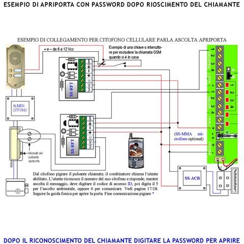Chiamata Allarme Gsm 40 Numeri Su 4 Canali 4 Messaggi Voce Conferma Attivazioni Telesoccorso Ascolto Ambientale Option - Foto 4