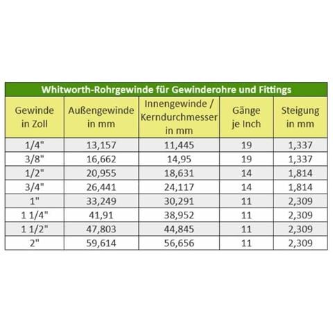 Raccordo A T In Ottone Ridotto 3/4  X 1/2  - Raccordi Idraulici Per Impianti - Foto 2