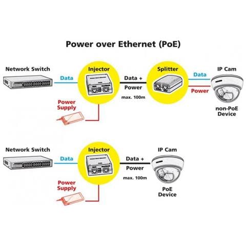 Gigabit PoE Injector. 802.3at. 30W - Foto 2