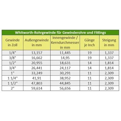 Raccordo Ottone Filettato 1 1/4   Raccordi Idraulici In Ottone - Foto 2