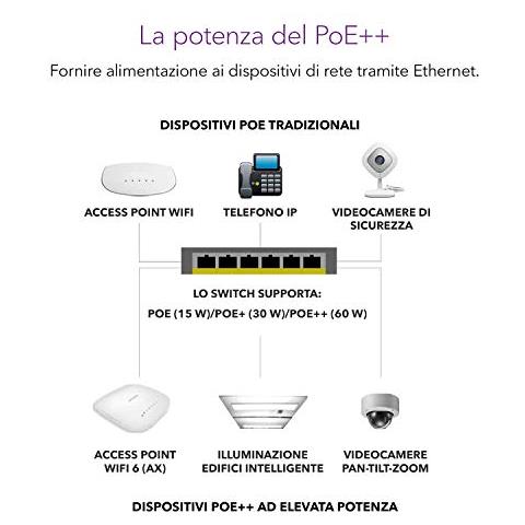 Switch PoE 16 porte Gigabit Ethernet Unmanaged (GS516UP) con 8 PoE+ e 8 PoE++ a 380 W, montaggio su rack / desktop e assistenza a vita ProSAFE - Foto 5