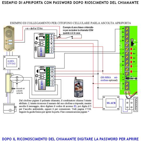 Combinatore Gsm Chiama 40 Numeri Su 4 Canali 4 Messaggi Voce Conferma 4 Attivazioni Telesoccorso Dual Band Ascolto Amb - Foto 4