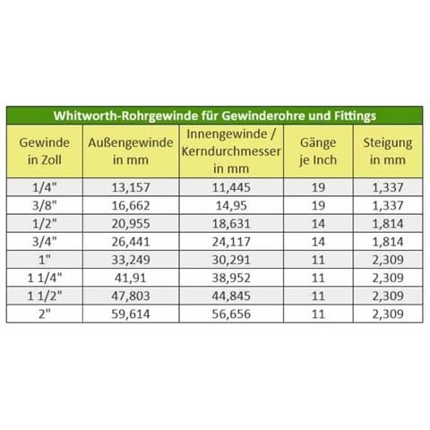 Gomito Ottone 90 Gradi Filettato 3/4  Raccordi Idraulici - Foto 2