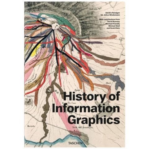 Sandra Rendgen - History Of Information Graphics. Ediz. Inglese, Francese E Tedesca - Foto 1
