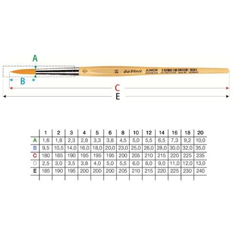 303/10 Pennello Sintetico Junior Tondo M / corto - Foto 1