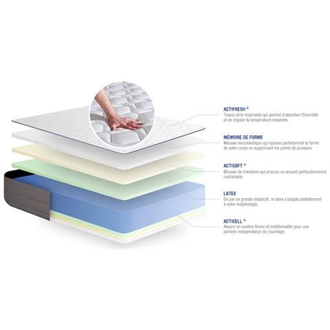 Materasso Actilatex Form 70x220cm - Spessore : 22cm - Lattice E Memory Foam - Rigido - Foto 2