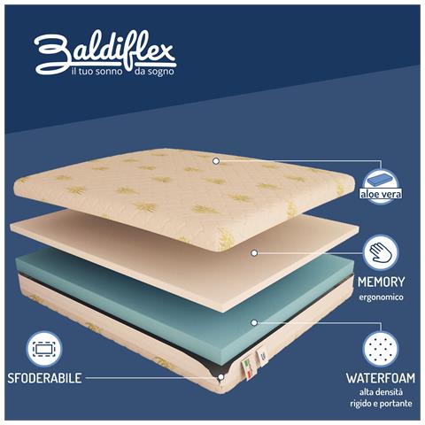 Materasso Memory Foam 15&plus; 5 cm Sfoderabile Aloe Vera Matrimoniale misura 160x200 cm - Foto 2