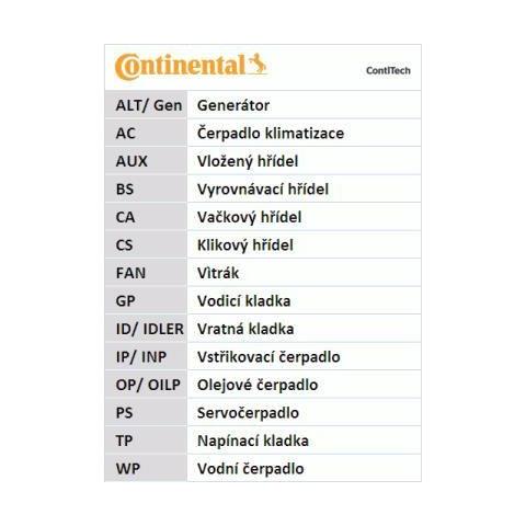 Cinghia Accessoria Kit - Foto 1