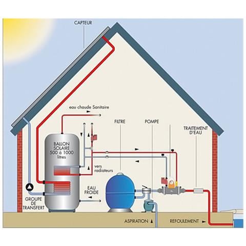 Scambiatore Di Calore Multitubolare Da 40kw - Heat Line Plus 40 - Foto 2