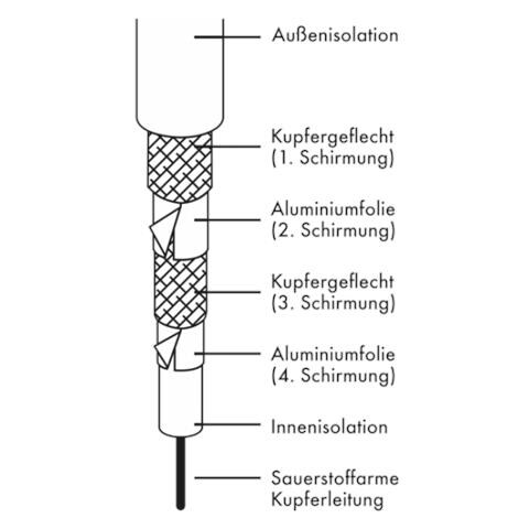 Kdak100 532 10m Type-f Type-f Bianco Cavo Coassiale - Foto 3