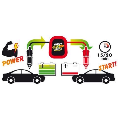 Avviatore Auto> auto - Foto 2