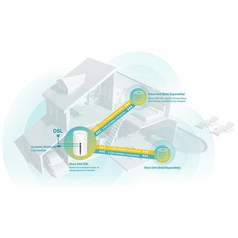(DECO X50-DSL) VDSL Whole Home Mesh Wi-Fi 6 Router, Single Unit, Dual Band AX3000, 4x GB WAN /LAN, OFDMA & MU-MIMO modem - Foto 2